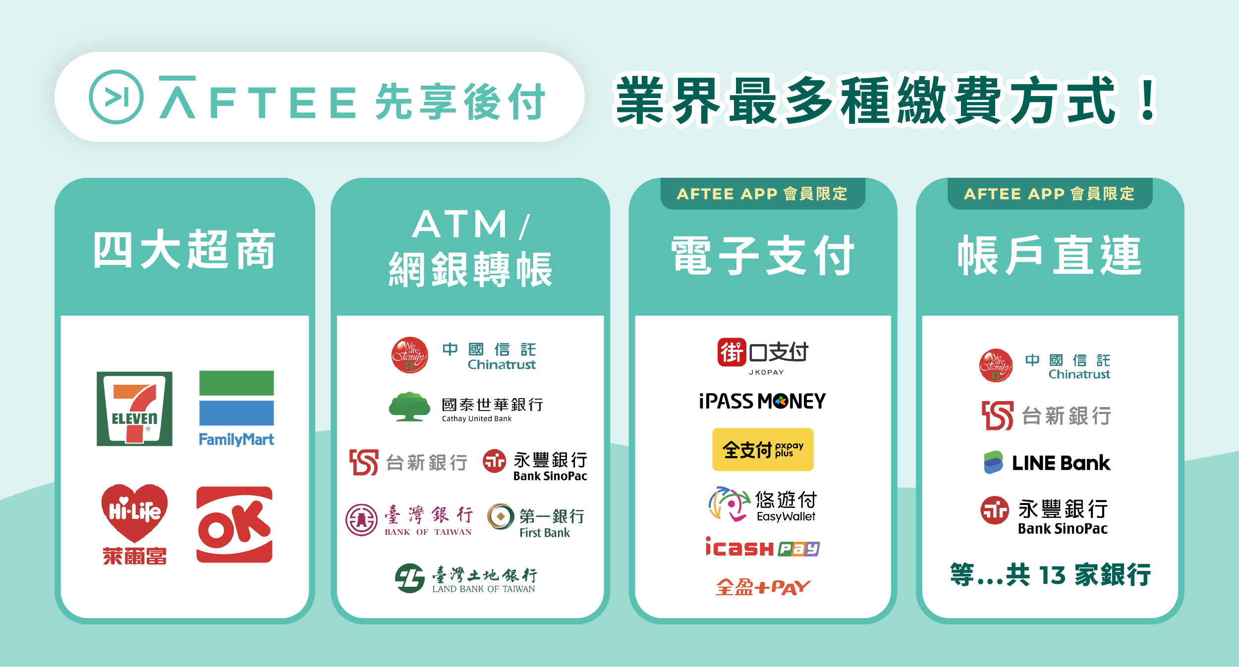 AFTEE先享後付的繳費方式:四大超商、ATM/網銀轉帳、電子支付、帳戶直連